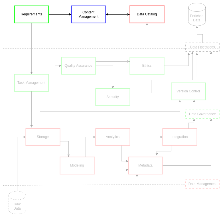 CMS Overview