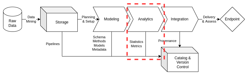 Data Overview - Analytics