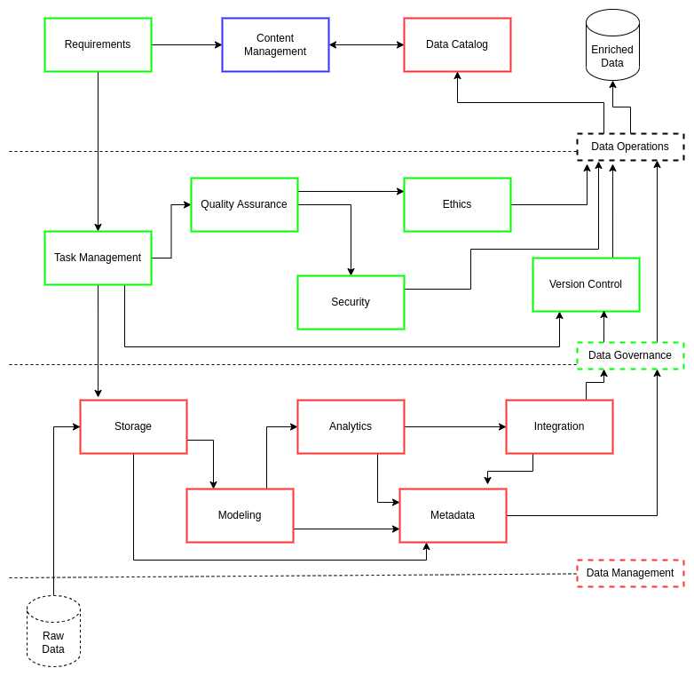 Data Operations Overview