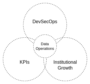 Data Operations Meta-concepts