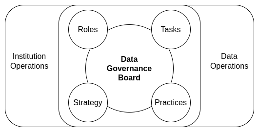 ciuTshi - Data Governance Board