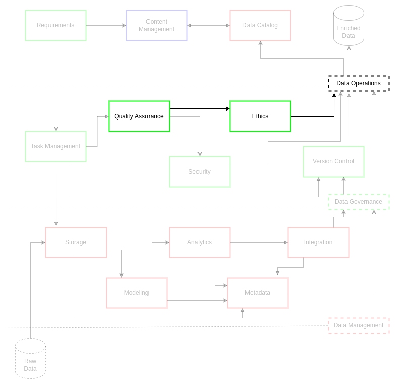 ETH Overview