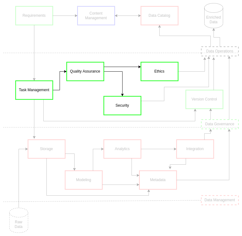 QA Overview