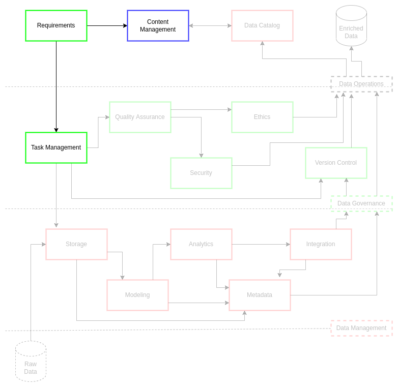 Requirements Overview