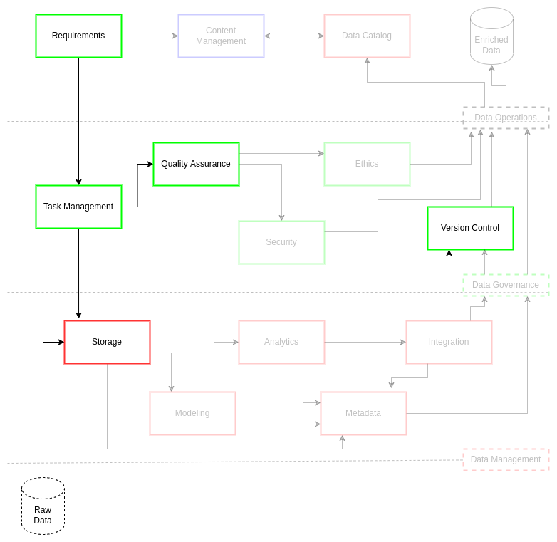 TMS Overview