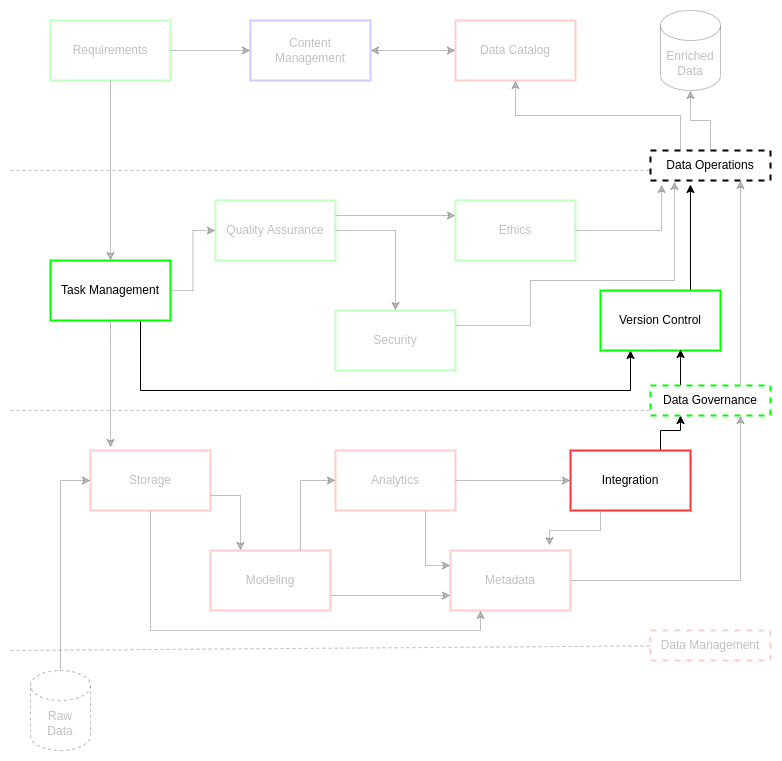 VCS Overview