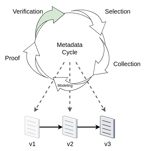 Metadata Methodology