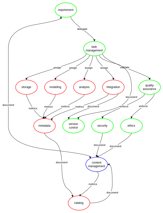 Graph Example